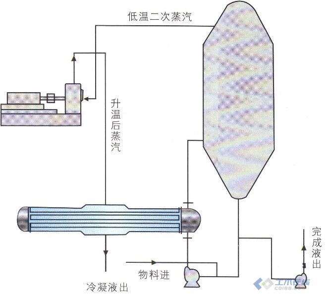 处理高盐废水的利器 MVR蒸发器的可行性分析
